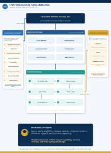 ENS-Organizational-Hierarchy-Chart-8x11-1.pdf